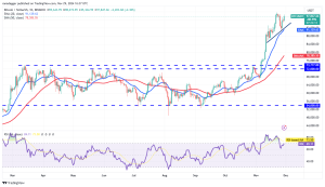 تحلیل قیمت بیت‌کوین (BTC)