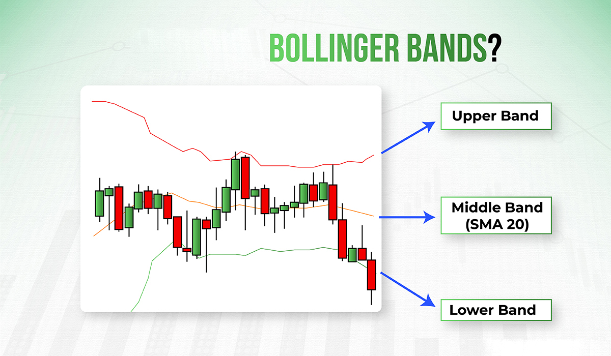 اندیکاتور بولینگر باندBollinger Bands: راهنمای جامع برای معاملهگران 12 اندیکاتور بولینگر باندBollinger Bands: راهنمای جامع برای معاملهگران