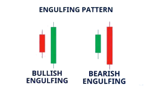  chandel Bullish Engulfing