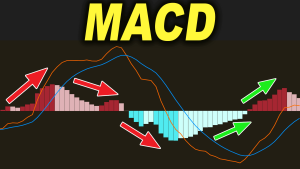  Indicators MACD