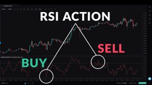شاخص قدرت نسبی (RSI): دماسنج اشباع خرید و فروش