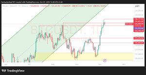 آیا BTC آماده عبور از مقاومت ۱۲۶٬۰۰۰ دلار است؟
