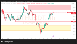 گزارش تحلیل تکنیکال ETH/USDT