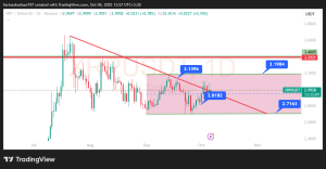 نمودار قیمت XRP