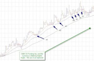 قوانین معاملاتی استراتژی اسکالپینگ 5 دقیقه‌ای