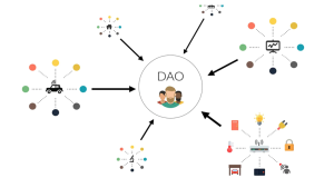 What Is a Decentralized Autonomous Organization (DAO)