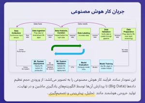 آینده امروز فرا رسیده است: انقلاب مشترک هوش مصنوعی و بلاکچین و تحول دنیای معامله‌گری
