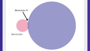 آینده امروز فرا رسیده است: انقلاب مشترک هوش مصنوعی و بلاکچین و تحول دنیای معامله‌گری