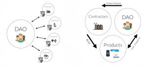 dao contractors products