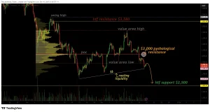 ورود قیمت اتریوم به فاز کم‌ریسک | تحلیل جامع بازار برای معامله‌گران