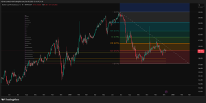 بیت‌کوین روی حمایت کلیدی فیبوناچی؛ آیا قیمت تا ۷۶ هزار دلار کاهش می‌یابد؟ 