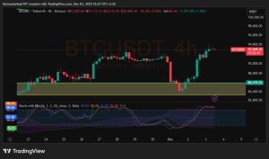 تحلیل کامل چشمانداز بیتکوین 6 BTCUSDT 2025 12 03 16 27 21