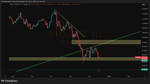 تشدید روند نزولی بیت‌کوین؛ ۷۵ ارز از ۱۰۰ رمزارز برتر زیر میانگین‌های کلیدی معامله می‌شوند | مقاومت نزدک