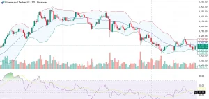 ورود قیمت اتریوم به فاز کم‌ریسک | تحلیل جامع بازار برای معامله‌گران