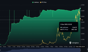 Liveliness بیت‌کوین