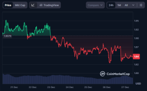 پیش‌بینی قیمت XRP؛ تغییر موضع مایکل نووگراتز و بازگشت توجه سرمایه‌گذاران هوشمند